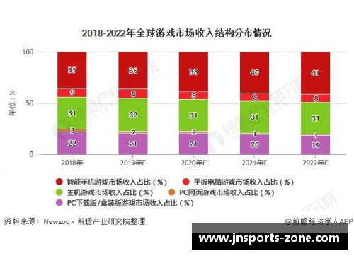 jn江南体育NBA联盟收入分析与未来发展趋势