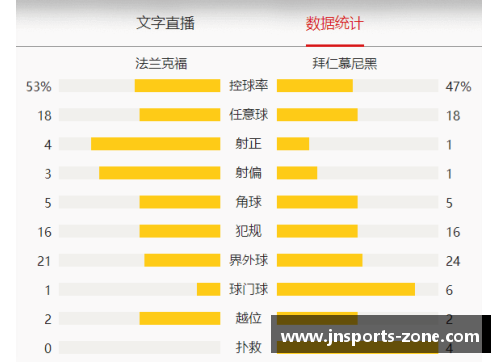 jn江南体育法兰克福主场2-0获胜，稳坐德甲积分榜前列