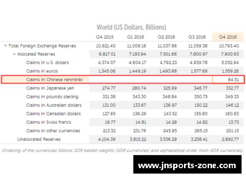 jn江南体育IMF数据显示：中国一季度人民币外汇储备稳健增长，全球外汇储备占比提升至新高