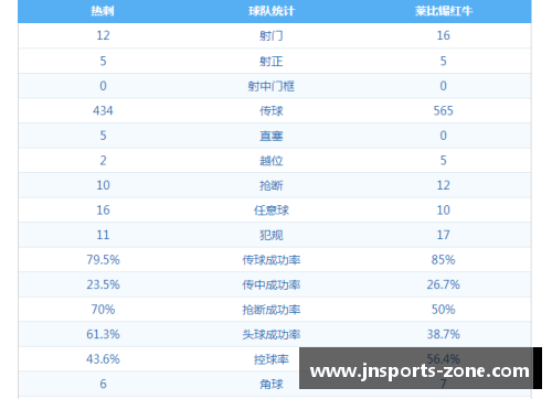 jn江南体育莱比锡红牛三连败，战绩低迷窘境堪忧：解读背后的危机与应对之策